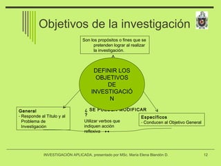 INVESTIGACIÓN APLICADA, presentado por MSc. María Elena Blandón D. 12
Objetivos de la investigación
Son los propósitos o f...