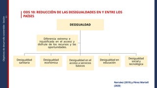 Reducción de Desigualdades y Objetivos de Desarrollo Sostenible (ODS 10 ...