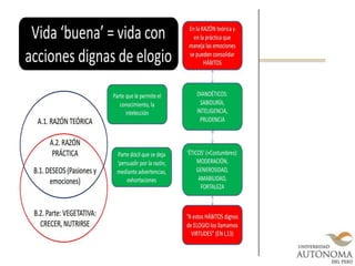 ETICA CLASICA DE ARISTOTELES