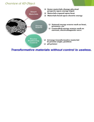 Presentation of 3d printing and its working | PDF