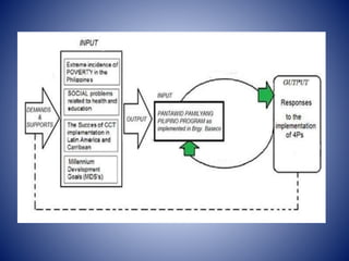 4ps Reflections Rcot Reflections on the Implementation of Pantawid Pamilyang Pilipino ...