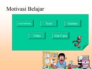 Motivasi Belajar
Latar Belakang Gambar
Teori
Video Hak Cipta
 