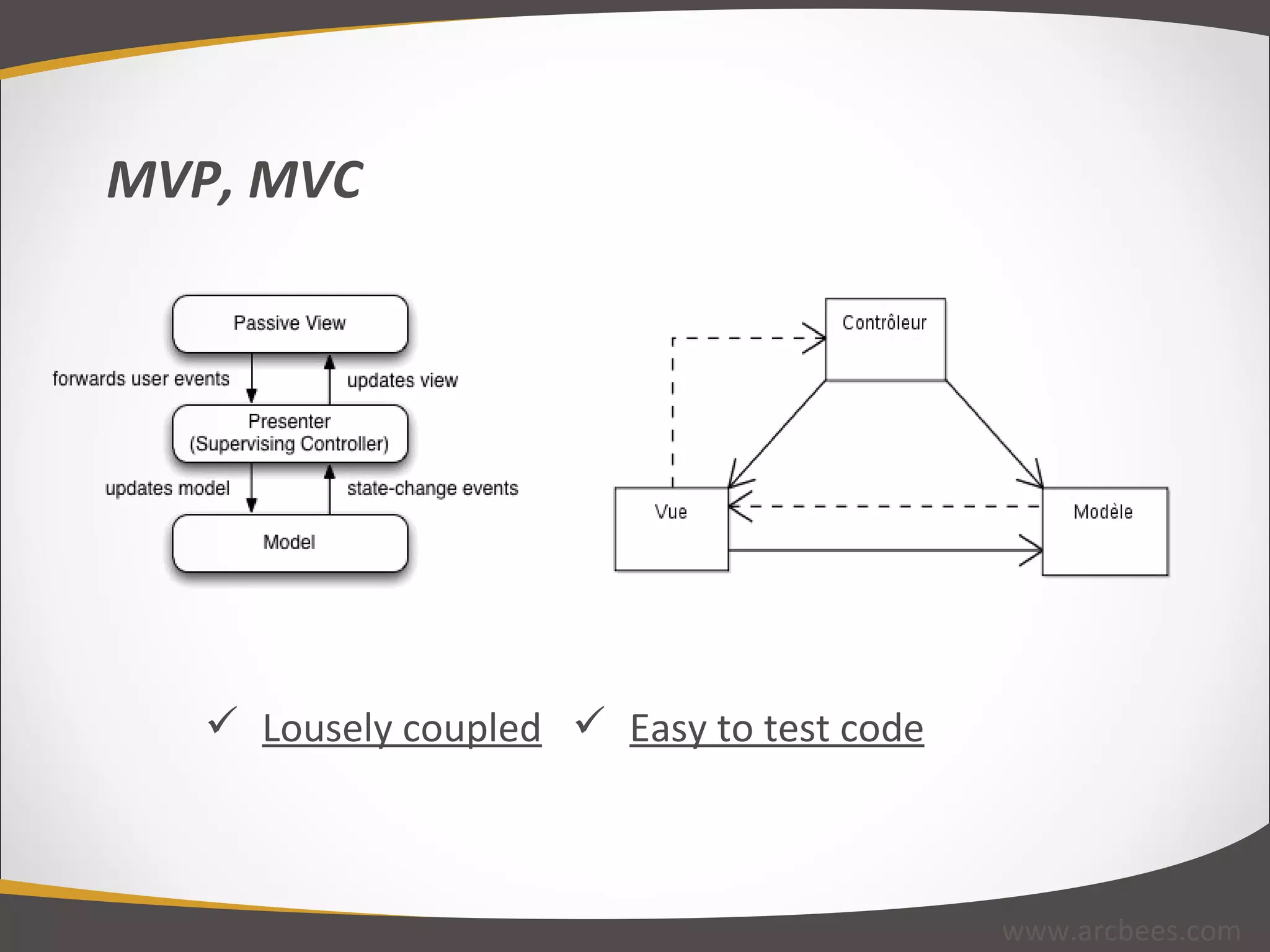  MVP, MVC Lousely coupled Easy to test code www.arcbees.com 