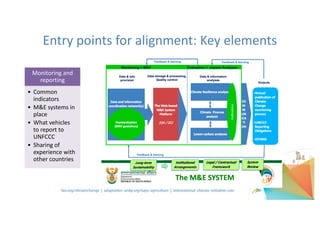 Monitoring	and	
reporting
• Common	
indicators
• M&E	systems	in	
place
• What	vehicles	
to	report	to	
UNFCCC
• Sharing	of	
experience	with	
other	countries
Governance
• Coordination	
mechanisms
• Institutional	
mandates
• Policy	
Framework
• Awareness	of	
CC
Capacities
• Joint	Skills	
assessment
• Comprehensive	
long-term	
capacity	
development	
• ToT approach
Financing	
Frameworks
• Use	of	financing	
scenarios	and	
diagnostics
• Engagement	of	
private	sector
• Alignment	of	
budgets	and	
integration	of	
CC
Entry	points	for	alignment:	Key	elements
 