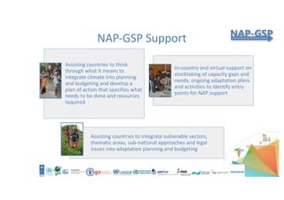 Assisting	countries	to	think	
through	what	it	means	to	
integrate	climate	into	planning	
and	budgeting	and	develop	a	
plan	of	action	that	specifies	what	
needs	to	be	done	and	resources	
required
In-country	and	virtual	support	on	
stocktaking	of	capacity	gaps	and	
needs,	ongoing adaptation	plans	
and	activities	to	identify	entry	
points	for	NAP	support
Assisting	countries	to	integrate	vulnerable	sectors,	
thematic	areas,	sub-national	approaches	and	legal	
issues	into	adaptation	planning	and	budgeting
NAP-GSP	Support
 