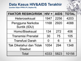 PPT NARKOBA DAN HIV_and_AIDS.pptx