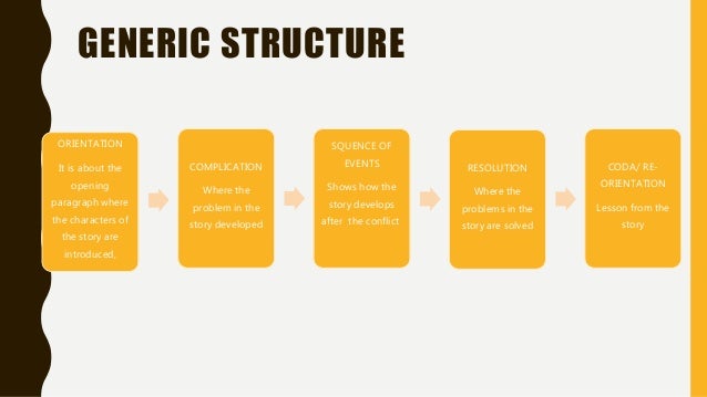 Narrative Text Malin Kundang