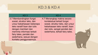 KD.3 & KD.4
KD 3 KD 4
3.7 Membandingkan fungsi
sosial, struktur teks, dan
unsur kebahasaan beberapa
teks naratif lisan dan tulis
dengan memberi dan
meminta informasi terkait
fairy tales, pendek dan
sederhana, sesuai dengan
konteks penggunaannya.
4.7 Menangkap makna secara
kontekstual terkait fungsi
sosial, struktur teks, dan unsur
kebahasaan teks naratif, lisan
dan tulis, sangat pendek dan
sederhana, terkait fairy tales.
 