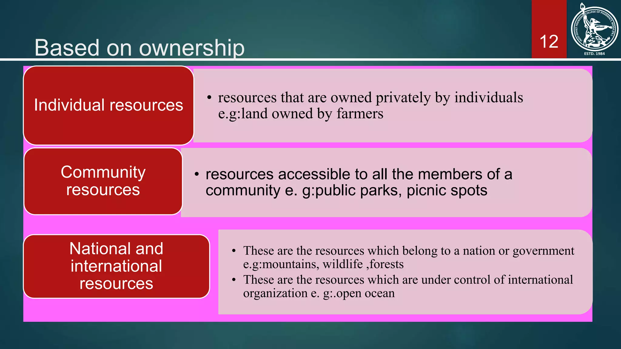 12Based on ownership
Text • resources that are owned privately by individuals
e.g:land owned by farmersIndividual resources
• resources accessible to all the members of a
community e. g:public parks, picnic spots
Community
resources
• These are the resources which belong to a nation or government
e.g:mountains, wildlife ,forests
• These are the resources which are under control of international
organization e. g:.open ocean
National and
international
resources
 