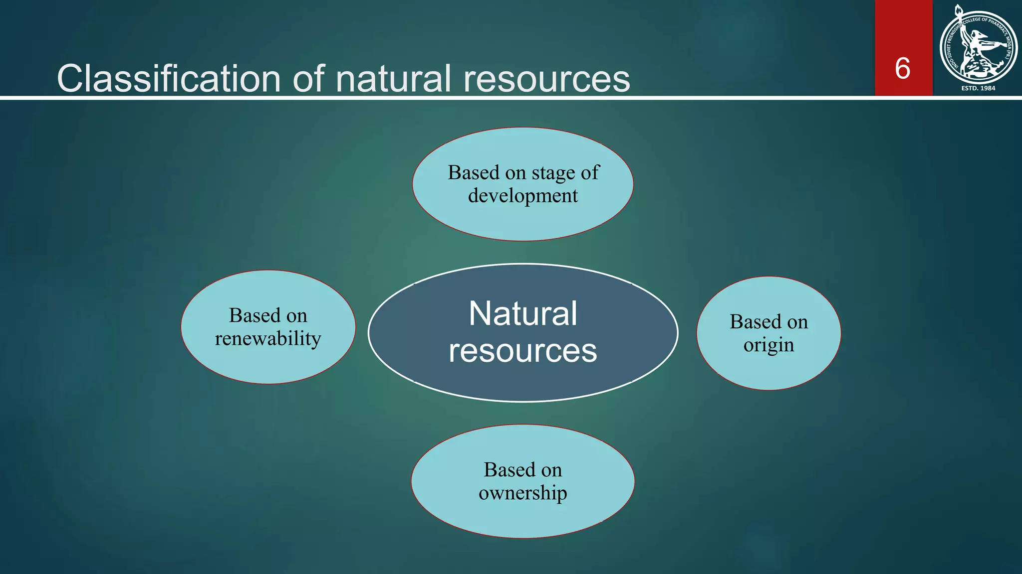 6Classification of natural resources
Natural
resources
Based on stage of
development
Based on
origin
Based on
ownership
Based on
renewability
 