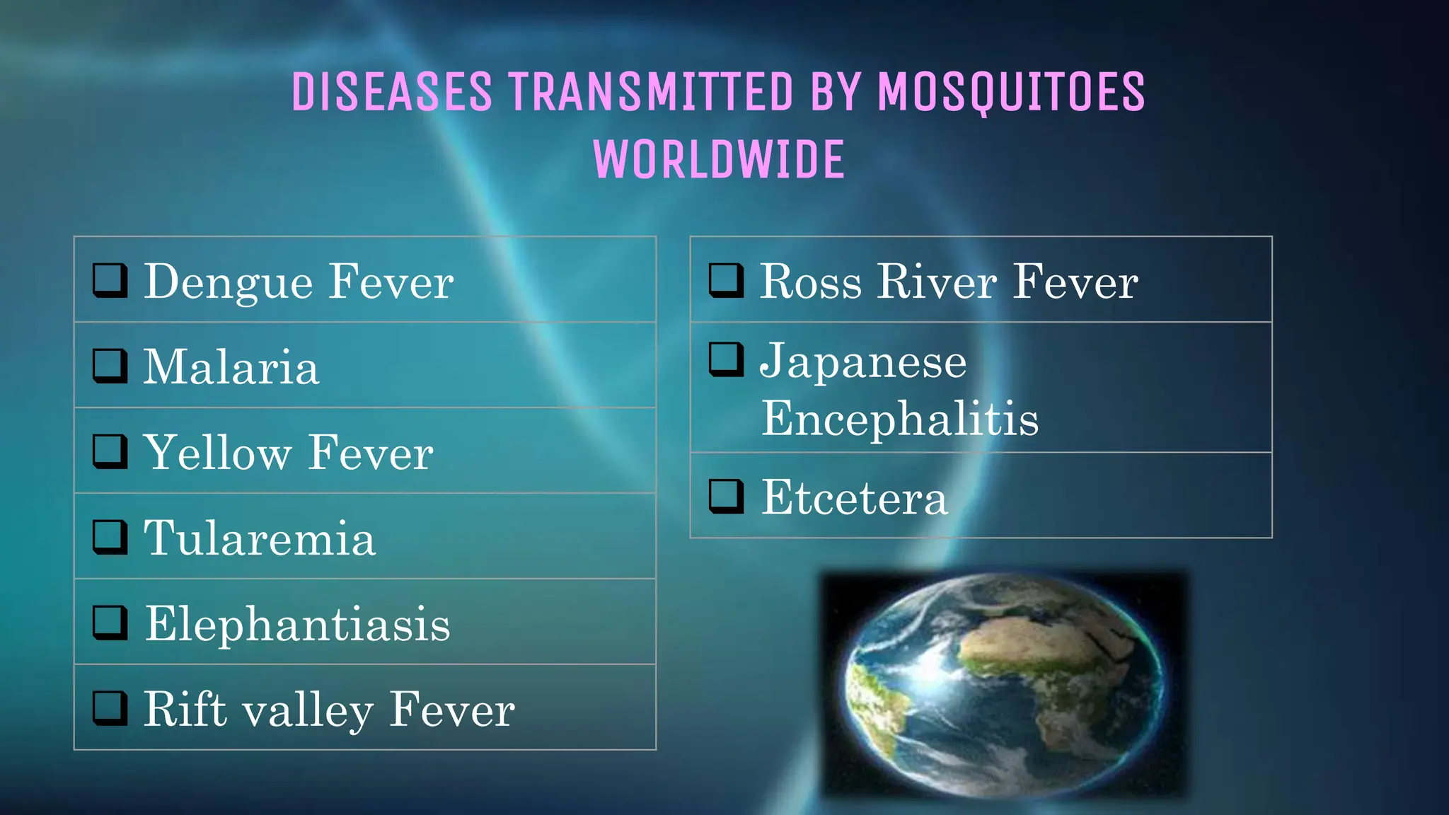 DiSEASES TRANSMITTED BY MOSQUITOES
WORLDWIDE
 Dengue Fever
 Malaria
 Yellow Fever
 Tularemia
 Elephantiasis
 Rift valley Fever
 Ross River Fever
 Japanese
Encephalitis
 Etcetera
 