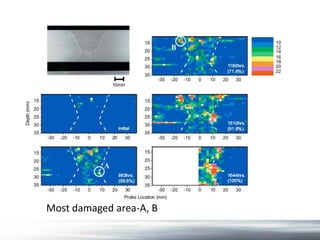 non destructive testing review for detection of creep damage in power ...