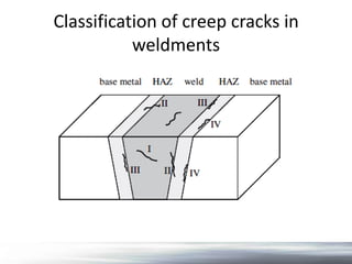 non destructive testing review for detection of creep damage in power ...