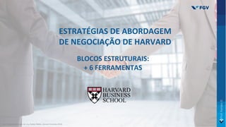 BLOCOS ESTRUTURAIS:
+ 6 FERRAMENTAS
ESTRATÉGIAS DE ABORDAGEM
DE NEGOCIAÇÃO DE HARVARD
Fonte: Adaptado pelo autor de: Ury, Fischer, Patton., Harvard University (2014).
 