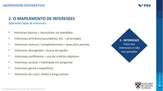 2. O MAPEAMENTO DE INTERESSES
Diferentes tipos de interesses
• Interesses básicos = necessitam ser atendidos
• Interesses primários/secundários, etc. = priorizados
• Interesses comuns / complementares = base para acordos
• Interesses divergentes = busca de opções
• Interesses conflitantes = uso de critérios objetivos
• Interesses ocultos = habilidade em perguntar
• Interesses gerais e específicos
• Interesses de curto, médio e longo prazos
2 - INTERESSES
Foco nos
interesses e não
nas posições
ABORDAGEM INTEGRATIVA
Fonte: Adaptado pelo autor de: Ury, Fischer, Patton., Harvard University (2014).
 