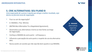 5. CRIE ALTERNATIVAS: SEU PLANO B
Uma negociação de sucesso é aquela que atinge o melhor resultado, seja
dentro ou fora da mesa de negociação.
• Ficar ou sair da negociação?
• A MAANA x Piso Mínimo
• (BATNA Best Alternative To a Negotiated Agreement).
• Desenvolva suas alternativas e torne-as mais fortes ao longo
da negociação.
• Conheça a MAANA da outra parte – enfraqueça-a.
• Influencie a percepção da outra parte a respeito do uso da alternativa
dela.
• Nunca aceite um acordo que não seja tão bom quanto à sua MAANA.
5 - MAANA
Alterna>vas
negociais
Plano B
ABORDAGEM INTEGRATIVA
Fonte: Adaptado pelo autor de: Ury, Fischer, Patton., Harvard University (2014).
 