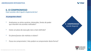 6. O COMPROMISSO
Fazer acordos não é igual a implementá-los!
As perguntas-chave!
• Analisamos os vários cenários, dimensões, fontes de poder
que intervêm nos acordos realizados?
• Existe um plano de execução claro e bem definido?
• Os planos/prazos são realistas e viáveis?
• Posso me comprometer / eles podem se comprometer desta forma?
6 - COMPROMISSO
Acordo Negocial
ABORDAGEM INTEGRATIVA
Fonte: Adaptado pelo autor de: Ury, Fischer, PaUon., Harvard University (2014).
 
