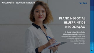 PLANO NEGOCIAL
BLUEPRINT DE
NEGOCIAÇÃO
O Blueprint de Negociação
(Plano de Batalha) representa
um plano abrangente, que deve
coordenar o processo de
negociação interna e
externamente.
NEGOCIAÇÃO – BLOCOS ESTRUTURAIS
 