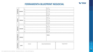 FERRAMENTA BLUEPRINT NEGOCIAL
Fonte: Adaptado pelo autor de: Worksheets – Elaborado por William Ury – Cortesia HSM Management
Inicial Ideal (Sa,sfatório) Suportável
 