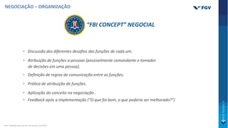 • Discussão dos diferentes desaﬁos das funções de cada um.
• Atribuição de funções a pessoas (possivelmente comandante e tomador
de decisões em uma pessoa).
• Deﬁnição de regras de comunicação entre as funções.
• Prá>ca de atribuição de funções.
• Aplicação do conceito na negociação .
• Feedback após a implementação (“O que foi bom, o que poderia ser melhorado?”)
“FBI CONCEPT” NEGOCIAL
Fonte: Adaptado pelo autor de: FBI Concept, USA (2019).
NEGOCIAÇÃO – ORGANIZAÇÃO
 