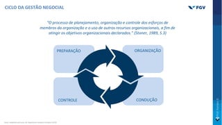 “O processo de planejamento, organização e controle dos esforços de
membros da organização e o uso de outros recursos organizacionais, a fim de
atingir os objetivos organizacionais declarados.” (Stoner, 1989, S.3)
PREPARAÇÃO
CONTROLE
ORGANIZAÇÃO
CONDUÇÃO
Fonte: Adaptado pelo autor de: Negotiation Academy Potsdam (2019)
CICLO DA GESTÃO NEGOCIAL
 