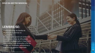 LEMBRE-SE:
• A principal parte da Gestão da
Negociação é priorizar as
negociações.
• As negociações variam em ordem de
importância e nível de dificuldade.
• A Gestão da Negociação é importante
para analisar suas dimensões a fim de
chegar aos resultados satisfatórios e
a certeza do objetivo negociado.
CICLO DA GESTÃO NEGOCIAL
Fonte: Adaptado pelo autor de: Nego[a[on Academy Potsdam (2019)
 