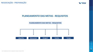 PLANEJAMENTO DAS METAS - REQUISITOS
PLANEJAMENTO DAS METAS - REQUISITOS
eSpecífico Mensurável Atingível Realista Tempo
NEGOCIAÇÃO - PREPARAÇÃO
Fonte: Adaptado pelo autor de: Negotiation Academy Potsdam (2019)
 