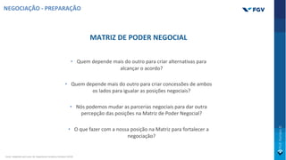 MATRIZ DE PODER NEGOCIAL
• Quem depende mais do outro para criar alternativas para
alcançar o acordo?
• Quem depende mais do outro para criar concessões de ambos
os lados para igualar as posições negociais?
• Nós podemos mudar as parcerias negociais para dar outra
percepção das posições na Matriz de Poder Negocial?
• O que fazer com a nossa posição na Matriz para fortalecer a
negociação?
NEGOCIAÇÃO - PREPARAÇÃO
Fonte: Adaptado pelo autor de: Negotiation Academy Potsdam (2019)
 