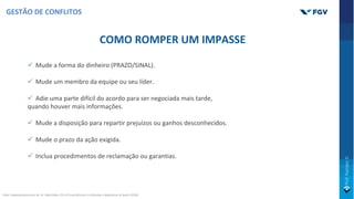 COMO ROMPER UM IMPASSE
ü Mude a forma do dinheiro (PRAZO/SINAL).
ü Mude um membro da equipe ou seu líder.
ü Adie uma parte difícil do acordo para ser negociada mais tarde,
quando houver mais informações.
ü Mude a disposição para repartir prejuízos ou ganhos desconhecidos.
ü Mude o prazo da ação exigida.
ü Inclua procedimentos de reclamação ou garantias.
GESTÃO DE CONFLITOS
Fonte: Adaptado pelo autor de: Dr. Mike Gibbs, CEO of Camp BizSmart on Winning in Negotiation & Sports (2018).
 