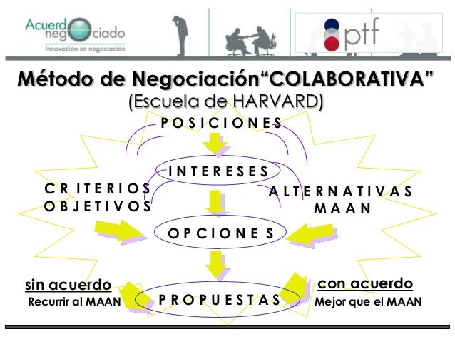 Mejor método de negociación de opciones binarias