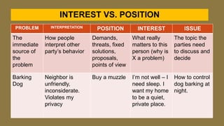 PPT_Negotiation_Report-1.pptx