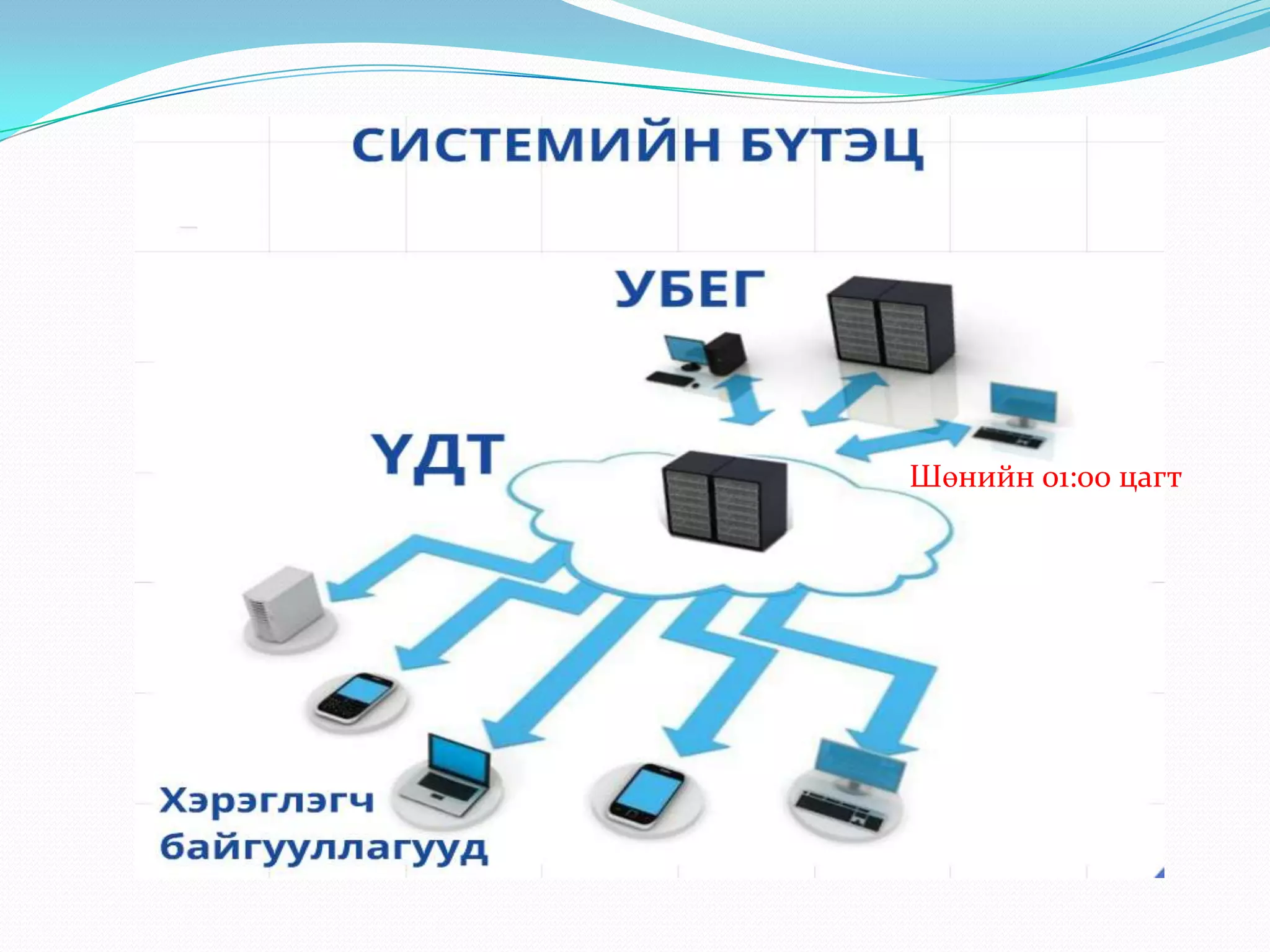 Шөнийн 01:00 цагт
 