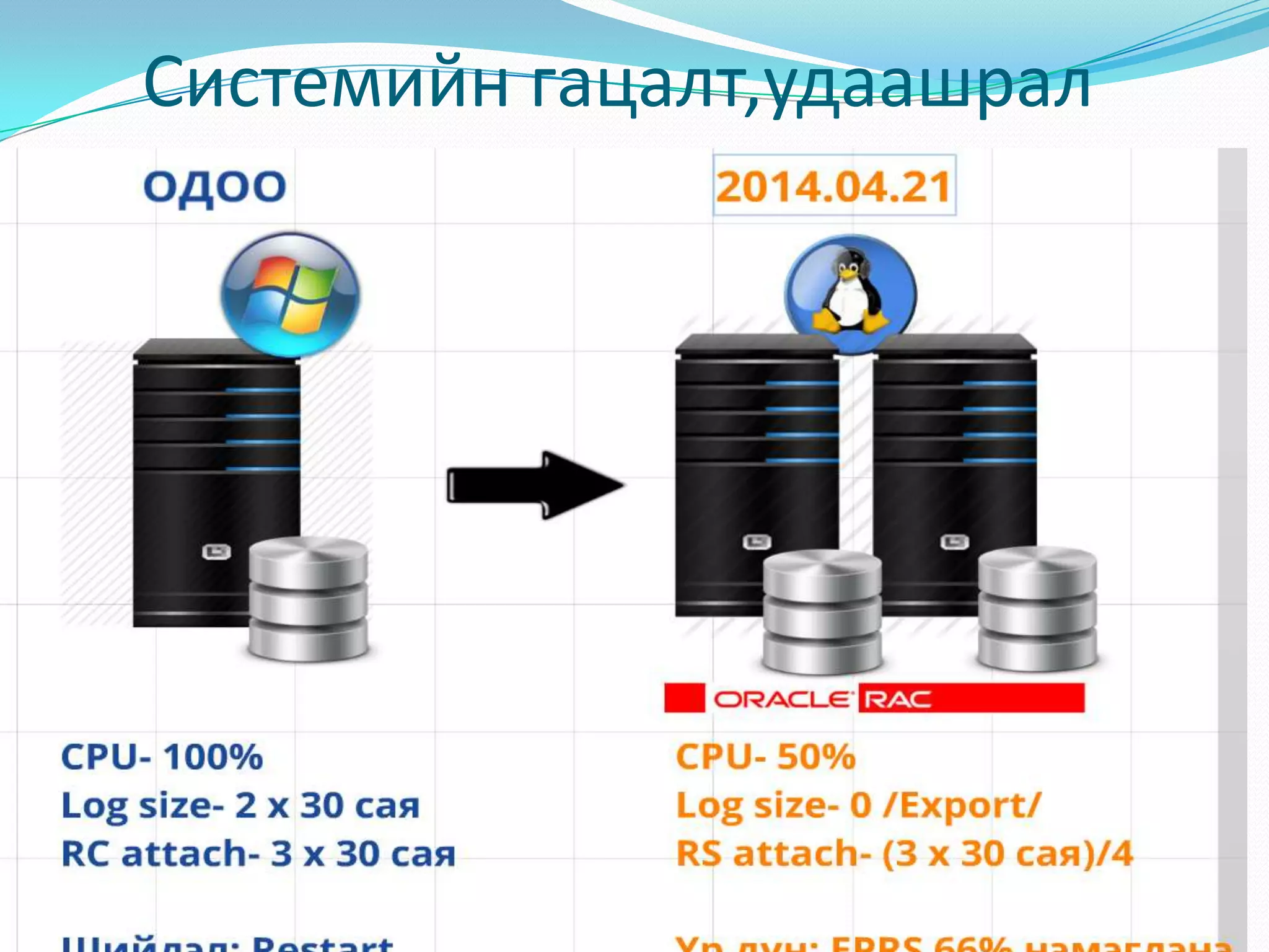 Системийн гацалт,удаашрал
 