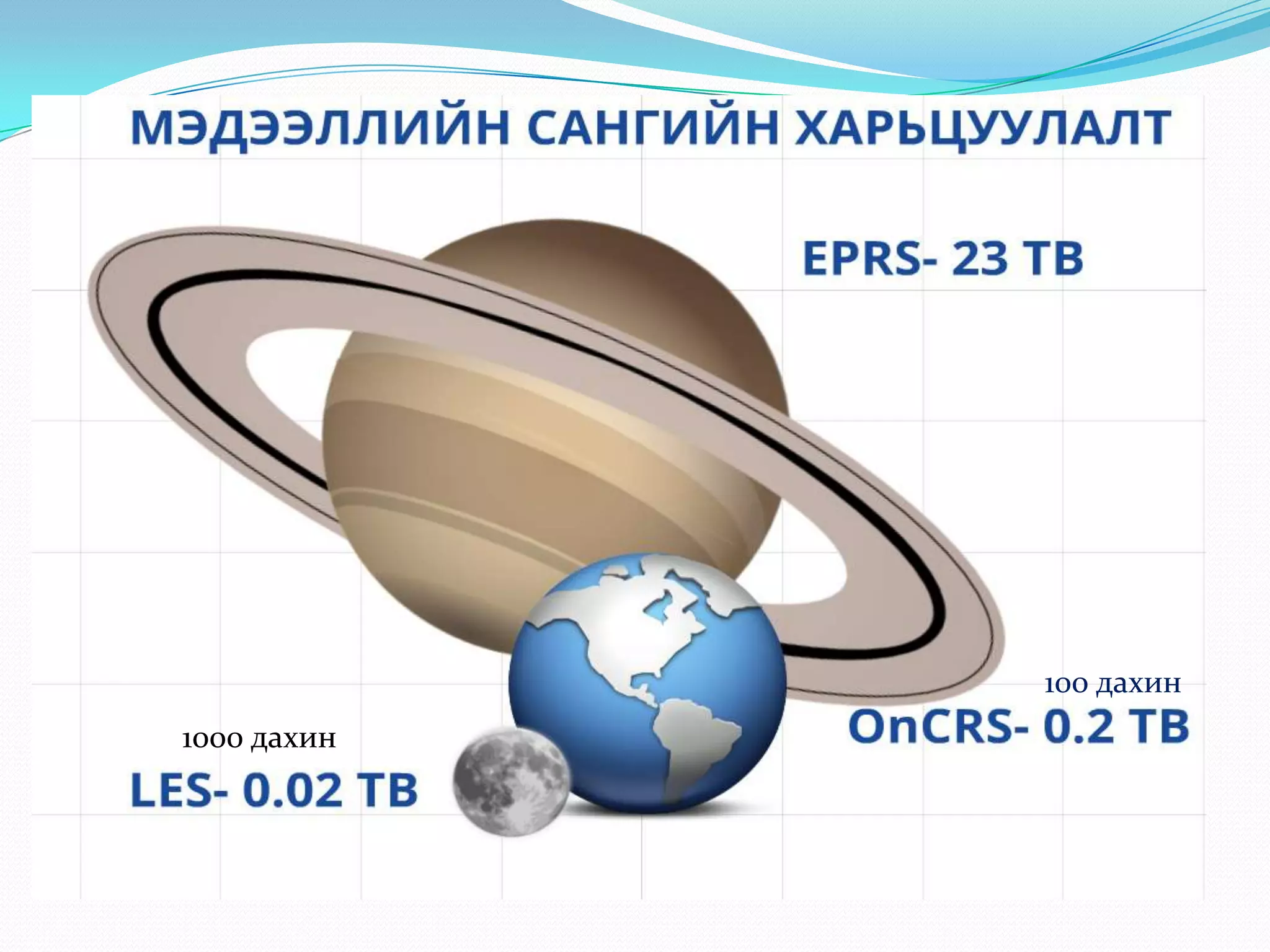 100 дахин
1000 дахин
 