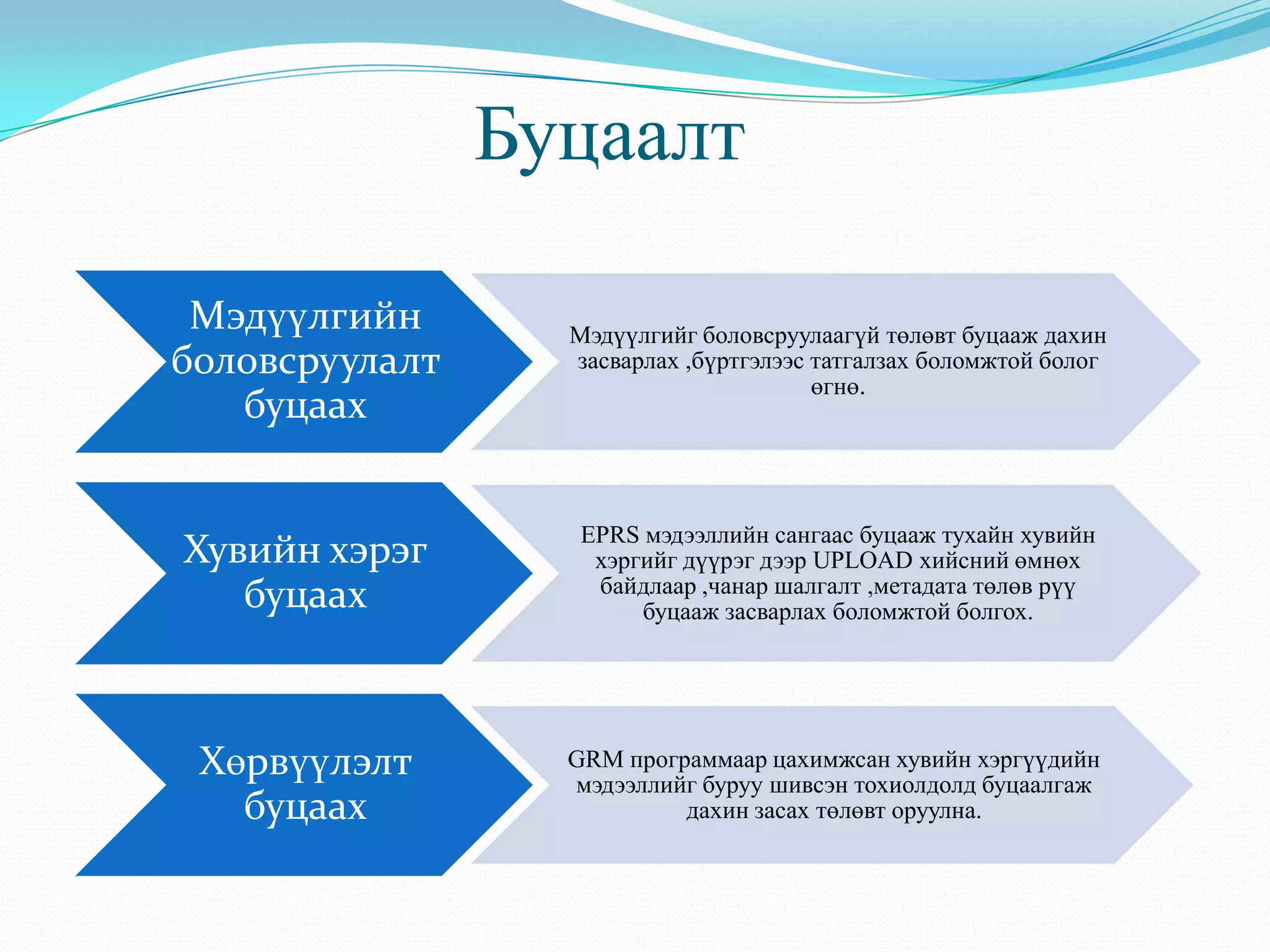 Буцаалт
Мэдүүлгийн
боловсруулалт
буцаах
Мэдүүлгийг боловсруулаагүй төлөвт буцааж дахин
засварлах ,бүртгэлээс татгалзах боломжтой болог
өгнө.
Хувийн хэрэг
буцаах
EPRS мэдээллийн сангаас буцааж тухайн хувийн
хэргийг дүүрэг дээр UPLOAD хийсний өмнөх
байдлаар ,чанар шалгалт ,метадата төлөв рүү
буцааж засварлах боломжтой болгох.
Хөрвүүлэлт
буцаах
GRM программаар цахимжсан хувийн хэргүүдийн
мэдээллийг буруу шивсэн тохиолдолд буцаалгаж
дахин засах төлөвт оруулна.
 