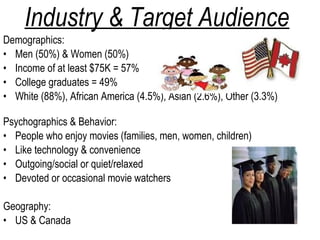 Industry & Target Audience
Demographics:
• Men (50%) & Women (50%)
• Income of at least $75K = 57%
• College graduates = 49%
• White (88%), African America (4.5%), Asian (2.6%), Other (3.3%)

Psychographics & Behavior:
• People who enjoy movies (families, men, women, children)
• Like technology & convenience
• Outgoing/social or quiet/relaxed
• Devoted or occasional movie watchers

Geography:
• US & Canada
 