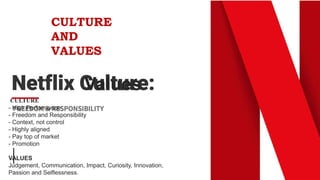 Values
CULTURE
- High Performance
- Freedom and Responsibility
- Context, not control
- Highly aligned
- Pay top of market...