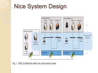 Nice System Design
 
