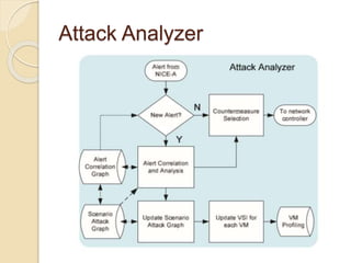 Attack Analyzer
 