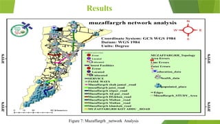 Results
Figure 7: Muzaffargrh _network Analysis
 