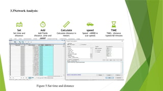 3.3Network Analysis:
Set
Set time and
distance:
Add
Add Fields
distance ,time and
speed
Calculate
Calculate distance in
meters
speed
Speed =40000 m
(car speed)
TIME
TIME= distance
/speed/60 minutes
Figure 5:Sat time and distance
 