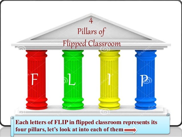 FLIPPED CLASSROOM ppt FLIPPED CLASSROOM ppt