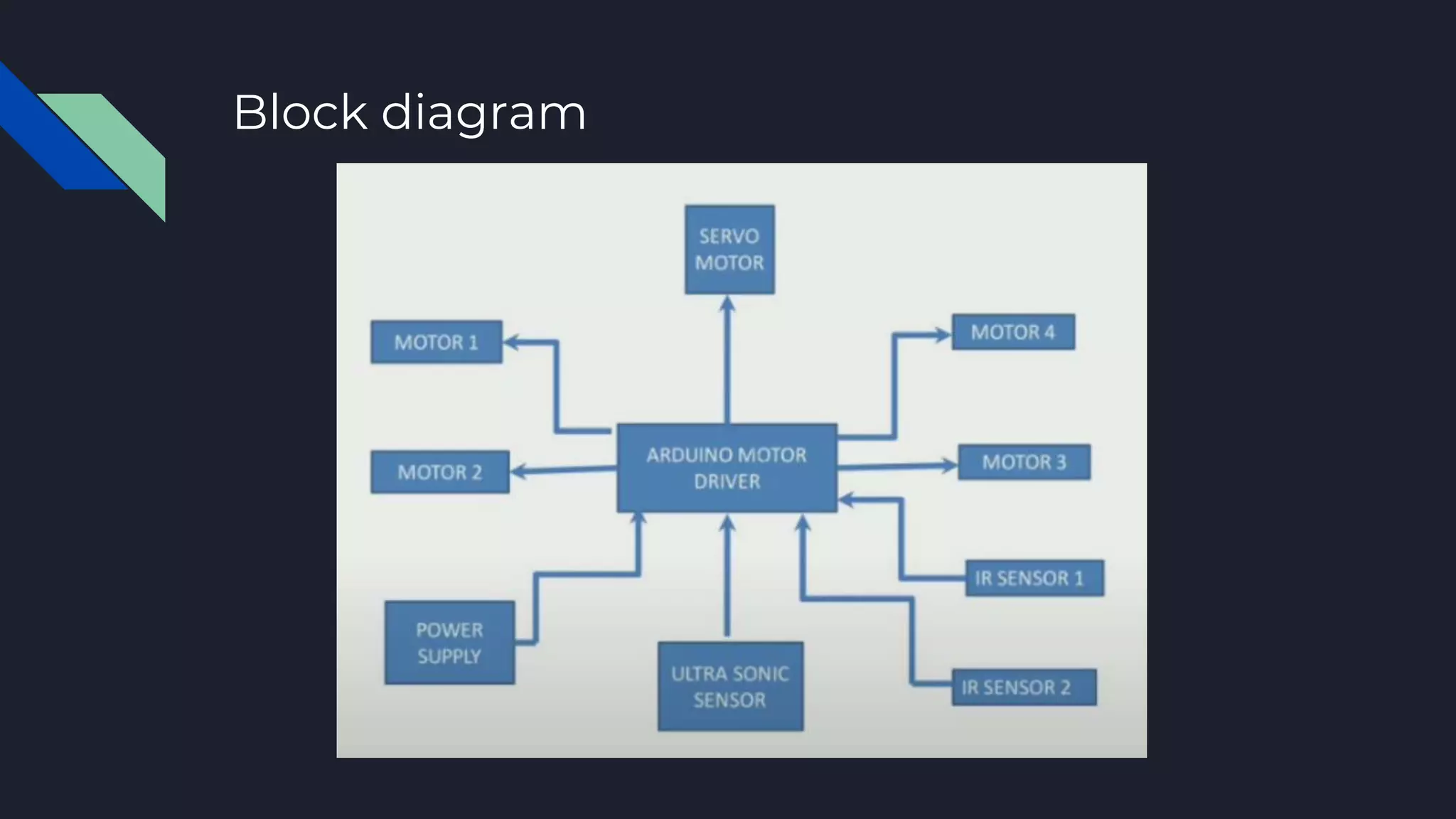 HUMAN FOLLOWING ROBOT | PPTX