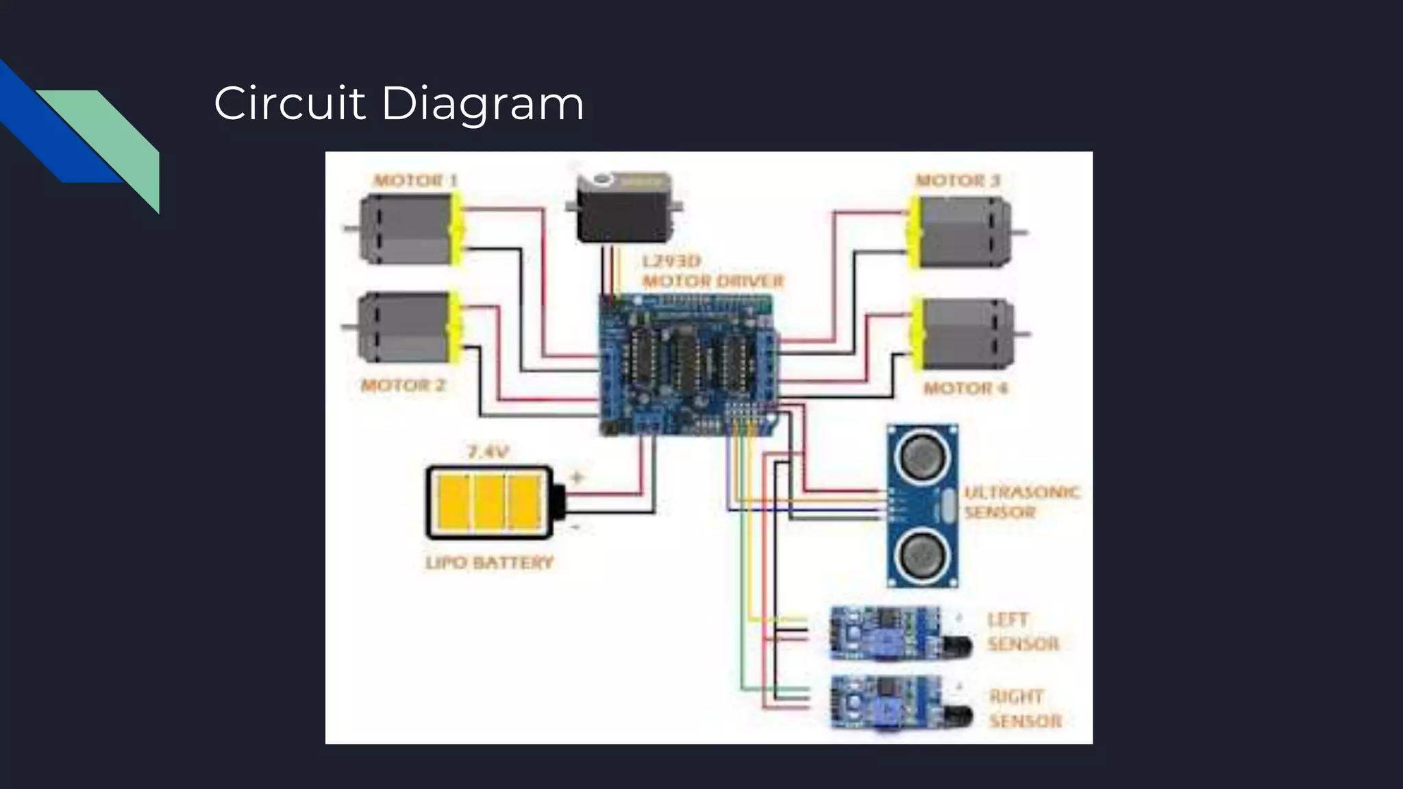HUMAN FOLLOWING ROBOT | PPTX