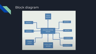HUMAN FOLLOWING ROBOT | PPT