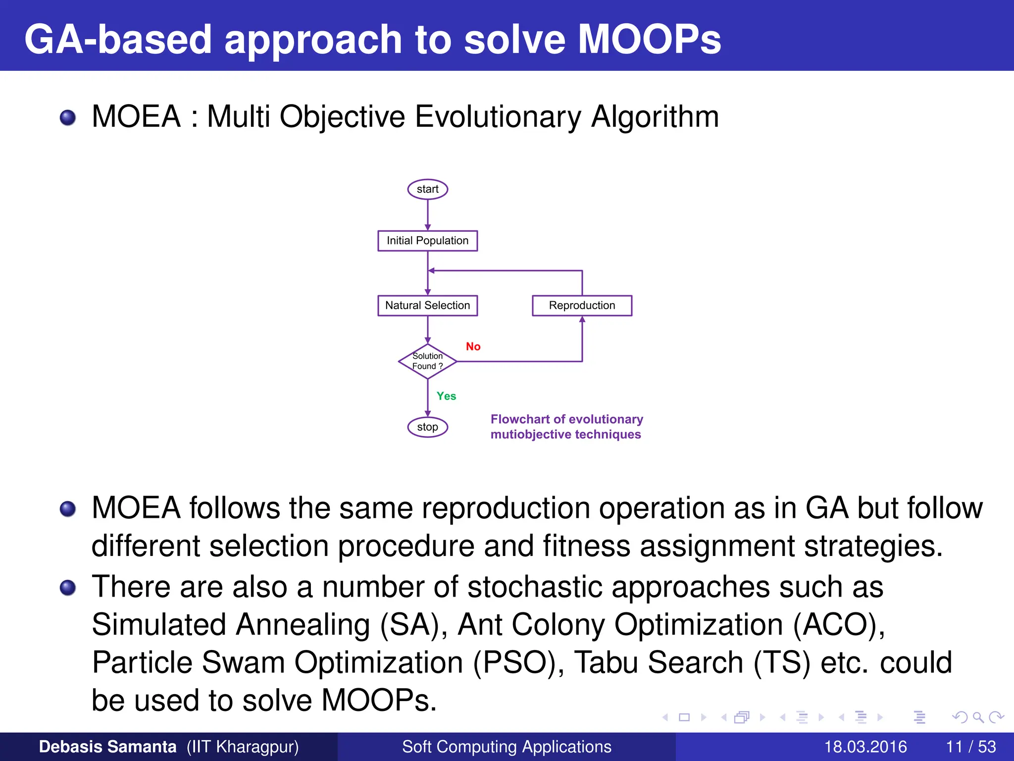GA-based approach to solve MOOPs
MOEA : Multi Objective Evolutionary Algorithm
Solution
Found ?
MOEA follows the same reproduction operation as in GA but follow
different selection procedure and fitness assignment strategies.
There are also a number of stochastic approaches such as
Simulated Annealing (SA), Ant Colony Optimization (ACO),
Particle Swam Optimization (PSO), Tabu Search (TS) etc. could
be used to solve MOOPs.
Debasis Samanta (IIT Kharagpur) Soft Computing Applications 18.03.2016 11 / 53
 