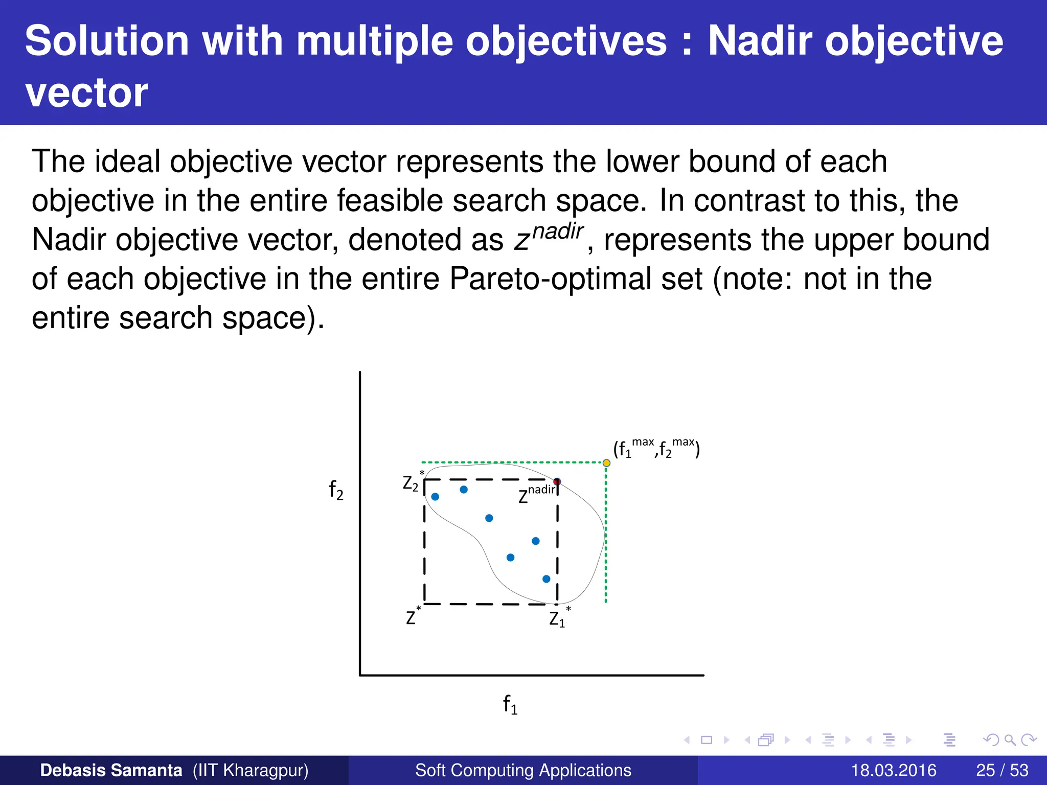 Solution with multiple objectives : Nadir objective
vector
The ideal objective vector represents the lower bound of each
objective in the entire feasible search space. In contrast to this, the
Nadir objective vector, denoted as znadir , represents the upper bound
of each objective in the entire Pareto-optimal set (note: not in the
entire search space).
1
2
Z*
Z1
*
Z2
*
Znadir
(f1
max
,f2
max
)
Debasis Samanta (IIT Kharagpur) Soft Computing Applications 18.03.2016 25 / 53
 