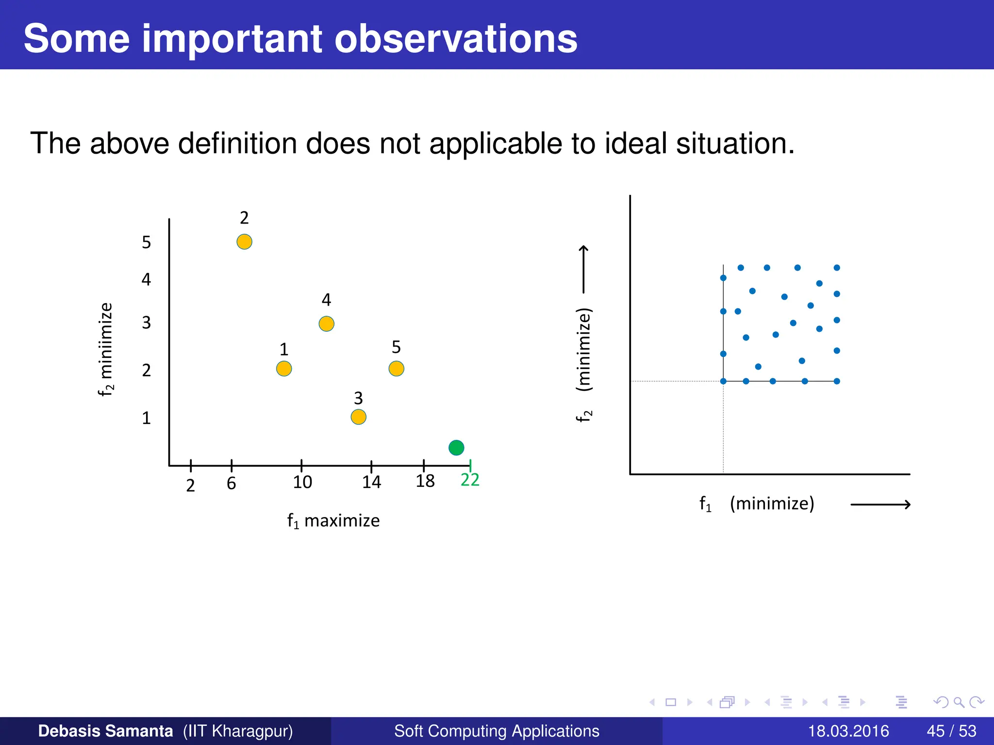 Some important observations
The above definition does not applicable to ideal situation.
f1 (minimize)
f
2
(minimize)
f1 maximize
1
2
3
4
5
2
4
5
3
1
2 6 10 14 18 22
f
2
miniimize
Debasis Samanta (IIT Kharagpur) Soft Computing Applications 18.03.2016 45 / 53
 