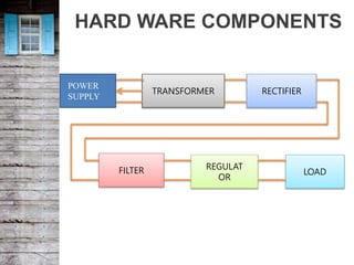 HARD WARE COMPONENTS
RECTIFIERTRANSFORMER
FILTER REGULAT
OR
LOAD
POWER
SUPPLY
 