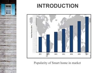 INTRODUCTION
Popularity of Smart home in market
 